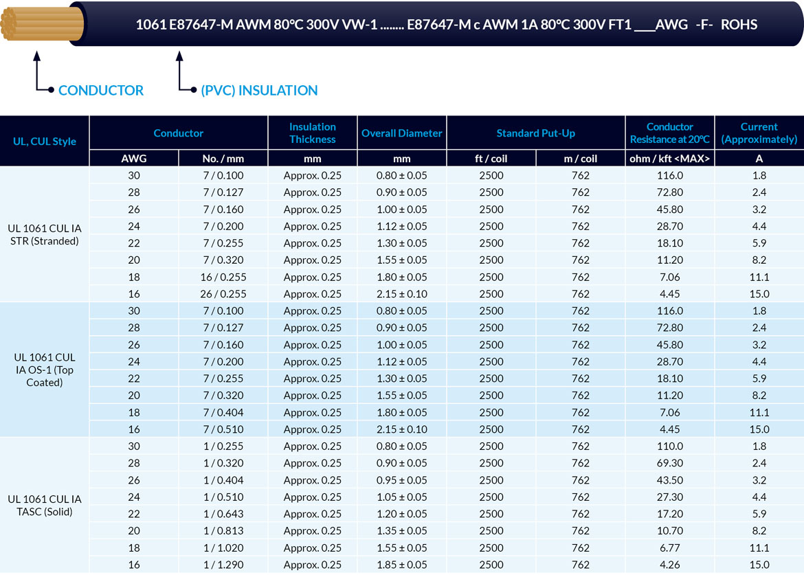 MARKERRY INDUSTRIES TECHNICAL DATA